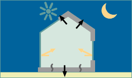 Grafik Nacht