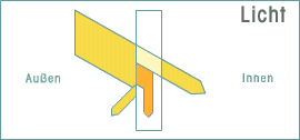 Grafik Licht