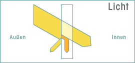 Grafik Licht